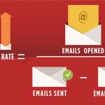 Open Rate Email, Click Rate dan Cara Mengoptimasi Statistik pengiriman email