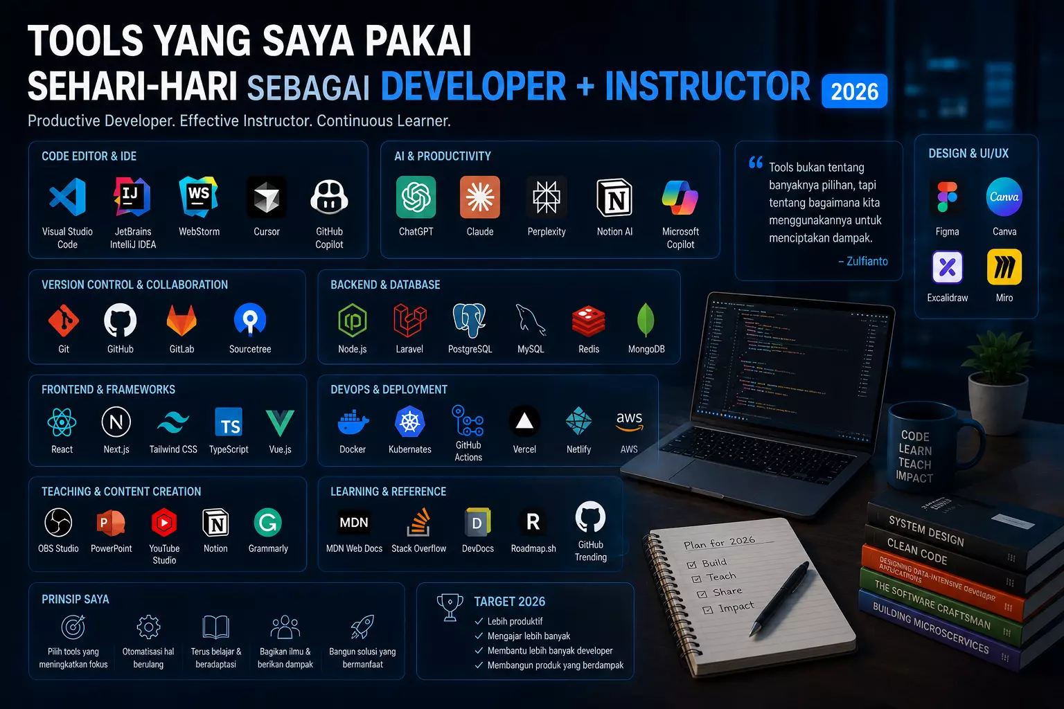 Tools yang Saya Pakai Sehari-Hari sebagai Developer + Instructor 2026